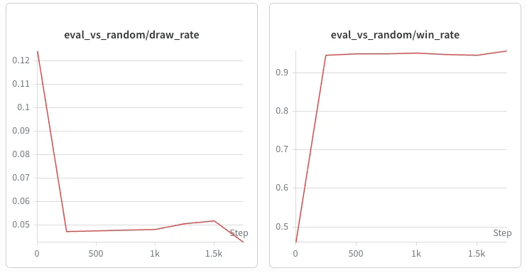 Winrate plot